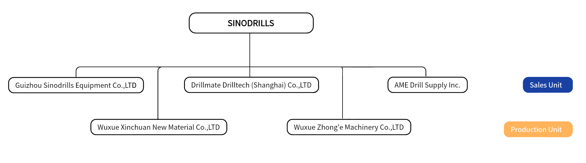sinodrills structure 1.jpg